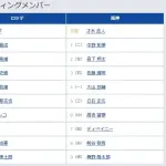 【ロッテ対阪神3回戦】9（中） 和田 康士朗　7（指） ディベイニー