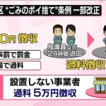 【悲報】渋谷、明日からポイ捨て2000円徴収
