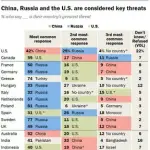 【悲報】デンマークさん「中国を最大の脅威と考えてるのは世界で日本だけだよ」ｗｗｗｗｗｗｗｗｗｗ