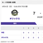 【試合結果】中日 5-7 オリックス 石川・鵜飼がタイムリー！藤嶋・斎藤が無失点！