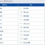 【日本ハム対巨人3回戦】3（二） 吉川 尚輝　7（右） 中山 礼都
