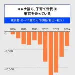 【悲報】地方民さん「関東は東京が凄いだけで他の県はただの属国」←かっぺさぁｗｗｗｗｗｗｗｗｗｗ