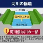 【悲報】川の近くへ引っ越したワイさん、天才的発想をしてしまうｗｗｗｗｗｗｗｗｗｗ