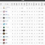 【交順位】鷹-獅-竜鴎檻公-燕-/兎/=虎星==鷲鯉 【5/31】