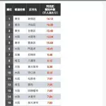 【悲報】旭川市←この街が人口の割に治安悪い理由ｗｗｗｗｗｗｗｗｗｗ