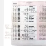 【衝撃】高額当選者さんの通帳、ガチでレベチすぎるｗｗｗｗｗｗｗｗｗｗ