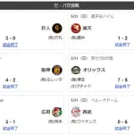 5/31交流戦順位　鷹-獅-竜鴎檻公-燕-/兎/=虎星==鷲鯉