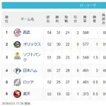 【5/31】西=檻=-鷹==-/-公-鴎=====-鷲