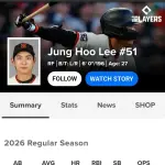 「韓国のイチロー」イ・ジョンフ、3試合11安打の固め打ちでついに打率3割台にｗｗｗｗｗｗｗｗｗｗｗｗｗｗｗｗｗｗｗｗｗｗｗｗｗｗｗ