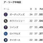 シカホワ、5月終了時点で貯金5wwwwwwwwwwwwwwww