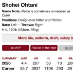 【MLB】大谷翔平「開幕2ヶ月でWAR4.4稼ぎました」←これwwwwwwwwwwwwwwwwww