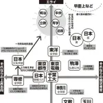 【悲報】日東駒専vs高卒ってどっちの方がマシなんや?wwwwwwwwww