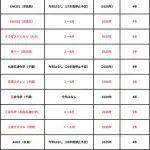 【悲報】赤沢総理担当大臣さん「ナフサ生産が減ったのは定期修理がたまたま集中したから」・・・・・・・・・