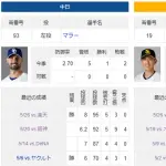 中日戦先発の大津亮介、今季６勝目を狙う「援護を信じながら最少失点で抑えたい」