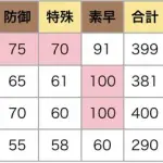 【悲報】ピジョットさん、オニドリルさん、ドードリオさん、カモネギさんの序列ｗｗｗｗｗｗｗｗｗｗ