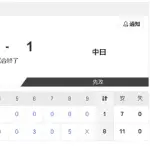【6/2 2軍 F 8-1 D】中日 岡林勇希、実戦復帰後初のフル出場！「僕はいつでもいけます」