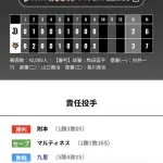 オリックス 巨人に2対3で敗戦・・・1人負け・・・