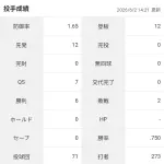 メジャーリーグさん、身長2mの平均160km/hのストレートを投げるPが現れて始まる