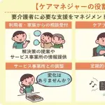 【悲報】ケアマネジャーさん、訪問先の60歳息子に刺され死亡・・・・・・・・・
