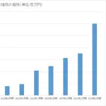 ポケモンの利益、ここ10年でとんでもないことになるwwwww