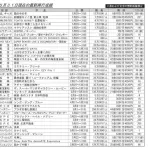 【悲報】超かぐや姫、ガチで終了してしまう・・・・・・・・・