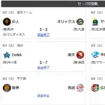 6/2交流戦順位 鷹=獅鴎-公-兎檻竜-/燕/=虎-星=鷲-鯉