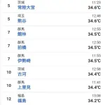 【悲報】日本の気温、壊れるwwwwwwwww