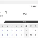 【試合結果】日本ハム2軍vs中日 8-1｜交流戦3回戦｜個人成績｜6/2