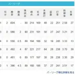 【6/4】猫==鷹-檻===/=公鴎====-鷲