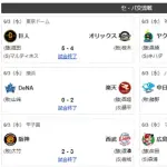 6/2交流戦順位 鷹=獅=兎鴎-公燕-/竜檻/-=虎-星鷲-鯉