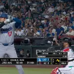 大谷 .293 10本 33打点 OPS.927