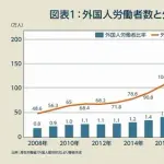 【困惑】高校生さん、正直いまの「移民追い出せ!」って流れがガチでわからない・・・・・・・・・