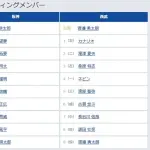 【阪神対西武1回戦】1（中） 高寺 望夢　8（遊） 小幡 竜平