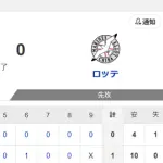 【試合結果】ヤクルト1-0ロッテ 高橋奎二7回無失点の好投!増田珠が4号!