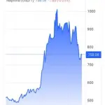 【朗報】ナフサ価格急落、オマーン経由の輸出再開で不足問題解決へ・・・・・・・・・