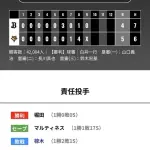 オリックス 巨人に4対5で敗戦・・・ムック