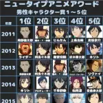 【悲報】これオレだって思ったアニメキャラwwwwwwwwww