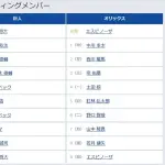 【巨人対オリックス3回戦】7（一） ティマ　8（捕） 小林 誠司
