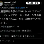 大谷翔平、ジャッジとスキーンズの合計WARを一人で稼ぐWWWWWWWWWWWWWWWWWWWWWWWWWWWWWWWWWWWWWWWWWWWWWWWWWWWWWWWW