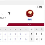 【悲報】7点リードしてたはずの楽天ｗｗｗｗｗ