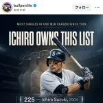 MLB公式「歴代で単打が多い選手トップ5はこいつらだ！」←結果ｗｗｗｗｗｗｗｗｗｗｗｗｗｗｗｗｗｗｗｗｗ