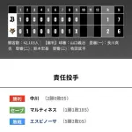 オリックス 巨人に1対2で敗戦・・・3連敗・・・