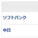 【試合結果】 6/4 中日 1-2 ソフトバンク 金丸7回2失点も打線振るわず5連敗で借金16