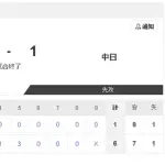 【6/4 2軍 F 6-1 D】サノー、1軍復帰へ向け「準備は万端」の2号ソロ！復帰後打率も3割をキープ！！