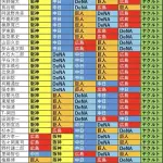開幕前プロ野球解説者「ヤクルトは間違いなく最下位、中日はAクラス」←これ
