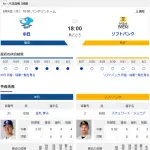 【ドラゴンズ実況】6/4 中日vsソフトバンク 交流戦(バンテリンD)18:00~先発:金丸 【中継:CBC Jスポ2 DAZN他】