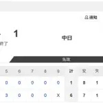 【試合結果】日本ハム2軍vs中日 6-1｜交流戦4回戦｜個人成績｜6/4