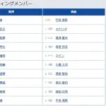 【阪神対西武2回戦】1（三） 立石 正広　8（遊） 熊谷 敬宥