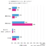 【悲報】好きな女さんが「イケメンは苦手」と言ってたんだがwwwwwwwwww