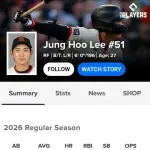 イ・ジョンフ、最近7試合で打率.655（29打数19安打）今季打率.322に上昇ｗｗｗｗｗｗｗｗｗｗｗ